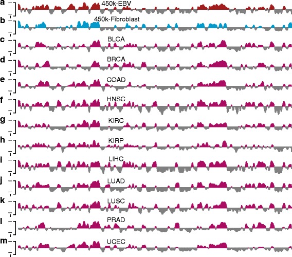 Figure 13