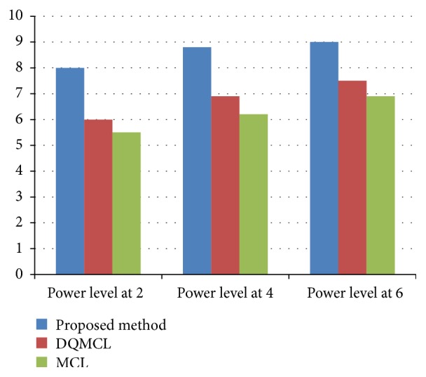 Figure 6