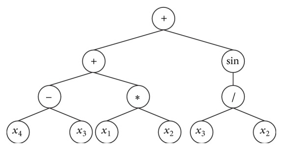 Figure 8