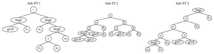 Figure 9
