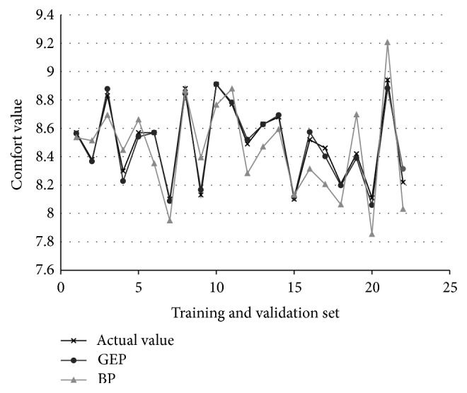 Figure 12