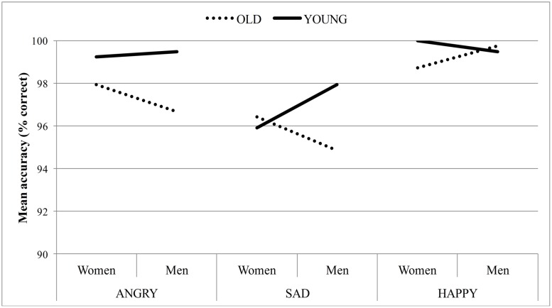 FIGURE 3