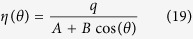 Figure 49
