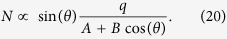 Figure 50