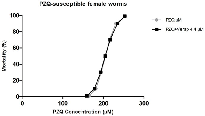 Fig 11