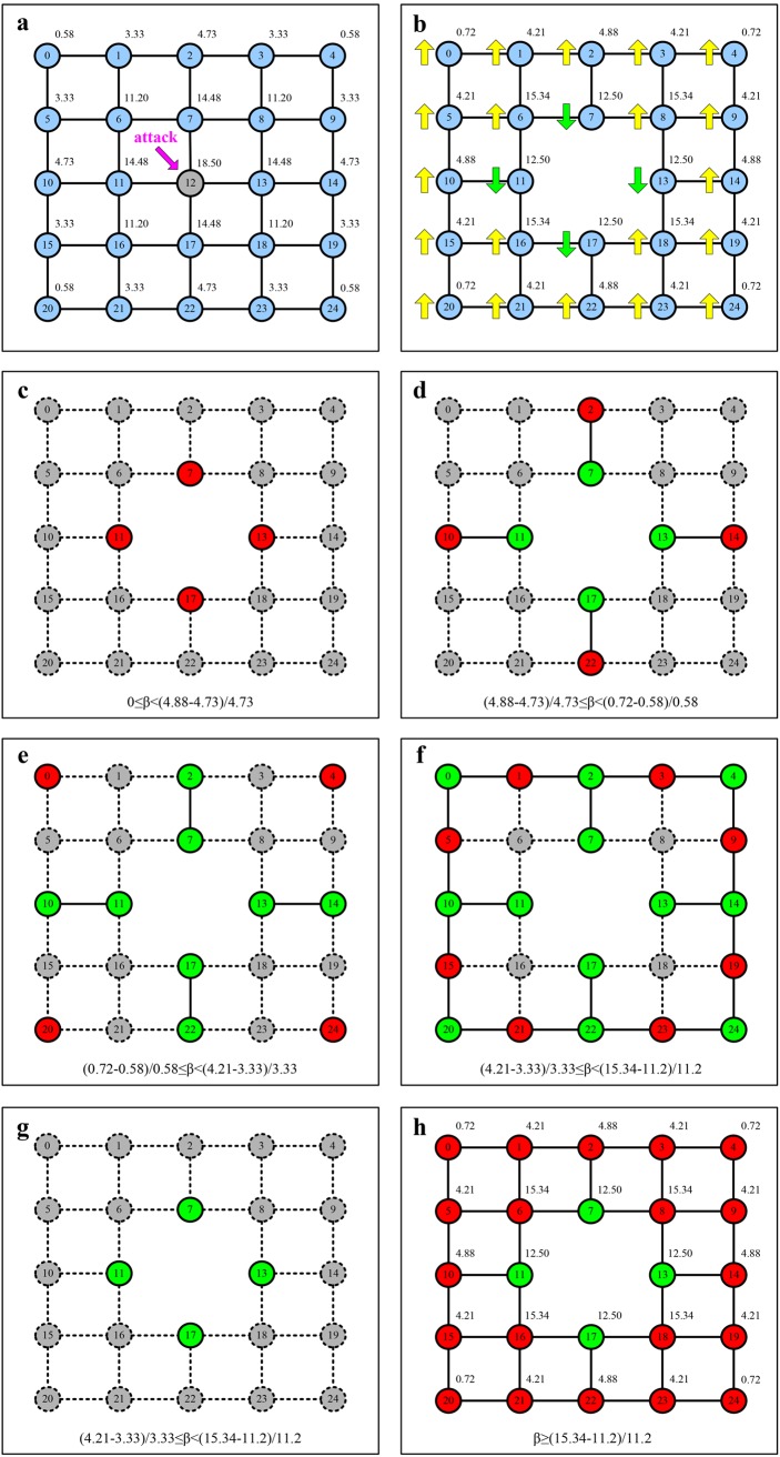 Fig 6