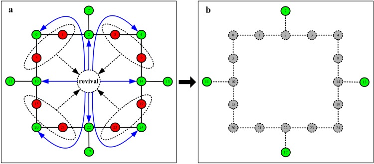 Fig 7