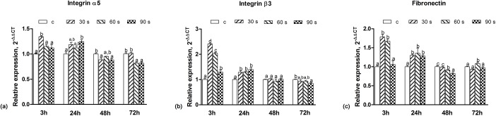 Figure 10
