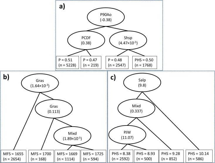 Fig 5