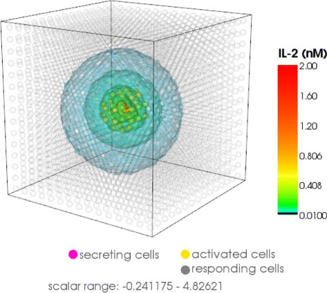 Figure 14