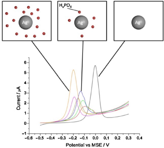 Figure 17