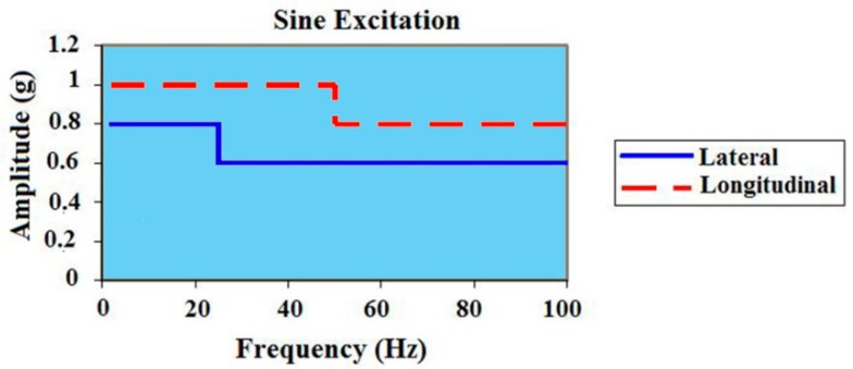 Figure 12