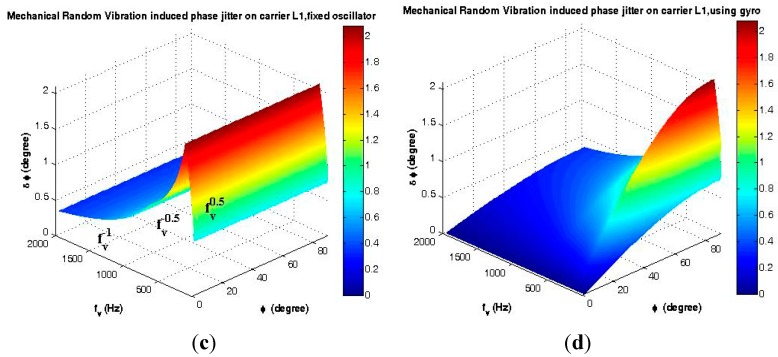 Figure 21
