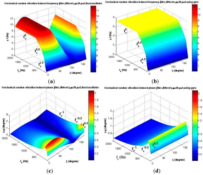 Figure 22