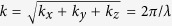 Figure 50