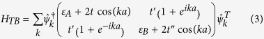 Figure 14