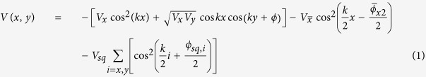 Figure 28