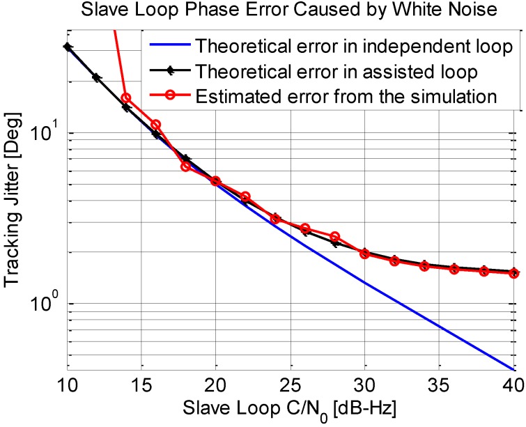 Figure 11