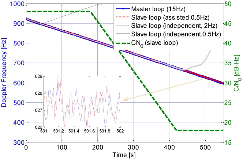 Figure 13