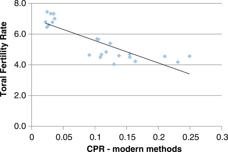 Figure 37