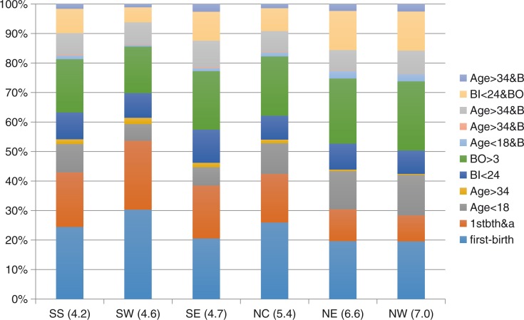 Figure 38