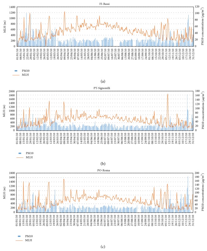 Figure 10
