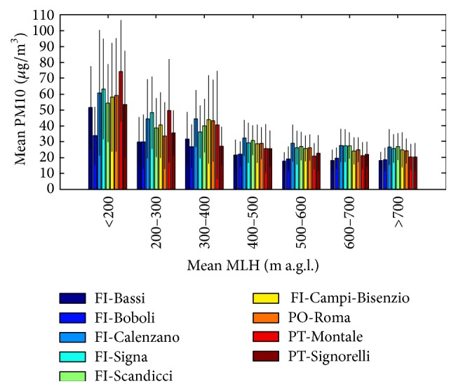 Figure 11