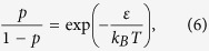 Figure 29