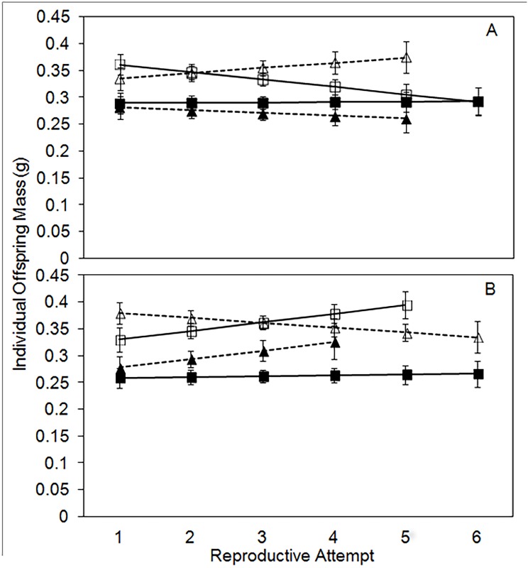 Fig 5