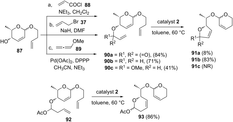 Figure 21
