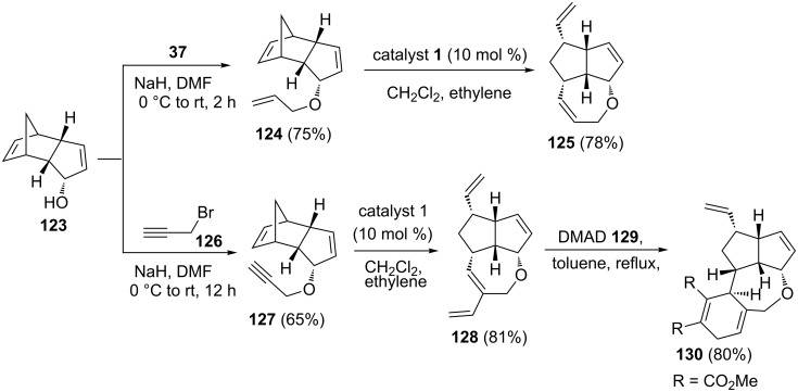 Figure 30