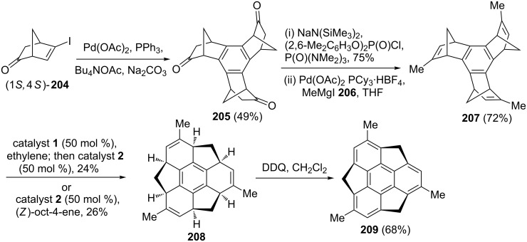 Figure 45