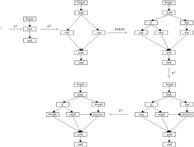 Fig 2