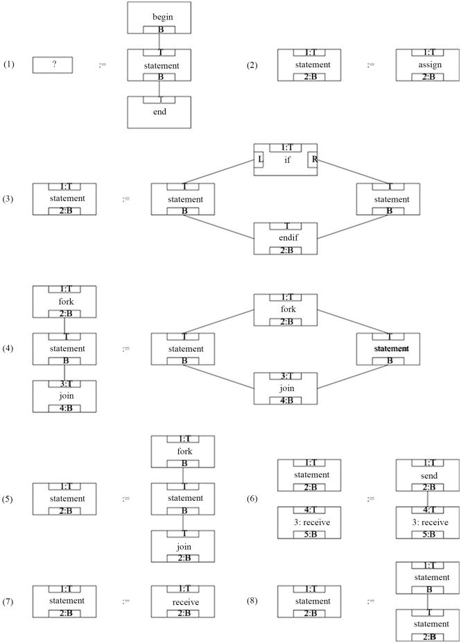Fig 4