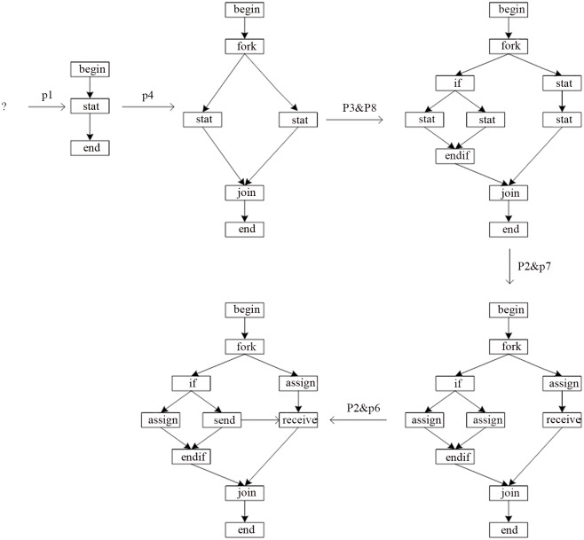 Fig 5