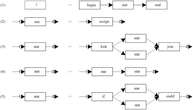Fig 8