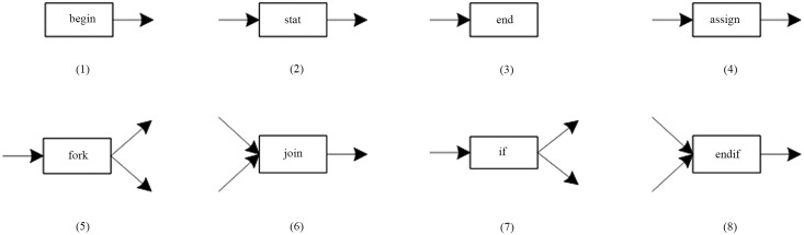 Fig 9