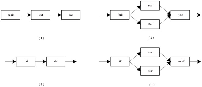 Fig 11