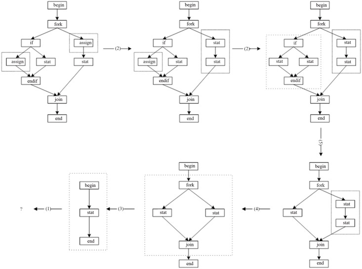 Fig 12