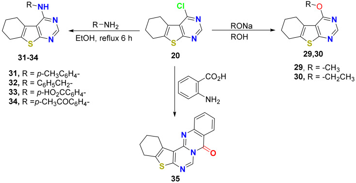 Figure 17