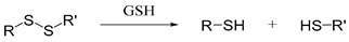 Figure 22