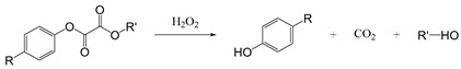 Figure 25