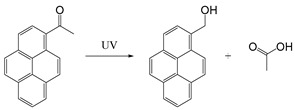 Figure 32