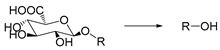 Figure 47