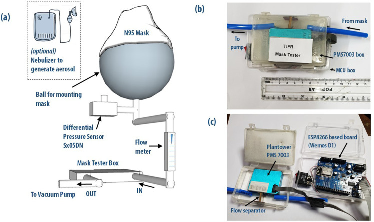 FIG. 1