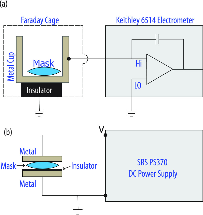 FIG. 3