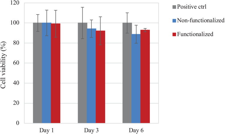 FIGURE 11