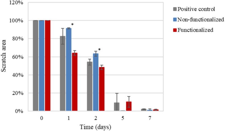 FIGURE 15