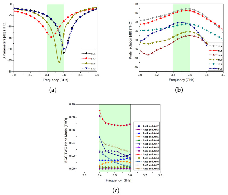 Figure 13
