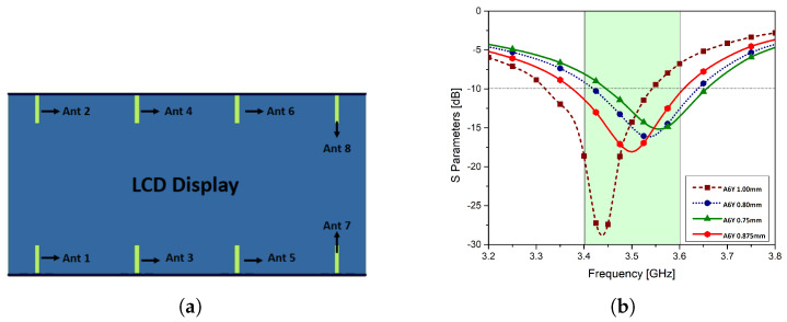 Figure 14
